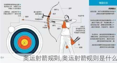 奥运射箭规则,奥运射箭规则是什么