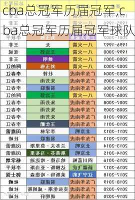 cba总冠军历届冠军,cba总冠军历届冠军球队