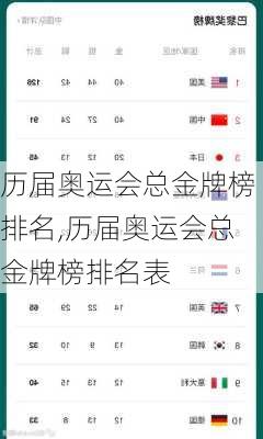历届奥运会总金牌榜排名,历届奥运会总金牌榜排名表