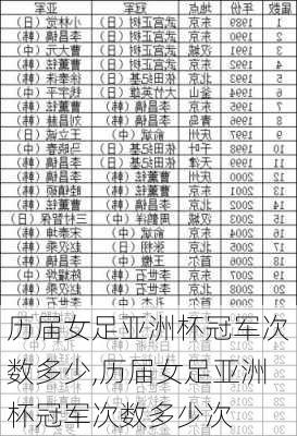 历届女足亚洲杯冠军次数多少,历届女足亚洲杯冠军次数多少次
