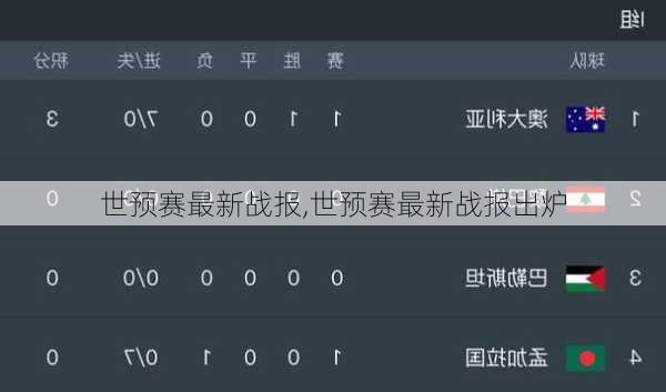 世预赛最新战报,世预赛最新战报出炉