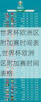 世界杯欧洲区附加赛时间表,世界杯欧洲区附加赛时间表格