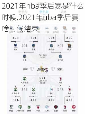 2021年nba季后赛是什么时候,2021年nba季后赛啥时候结束