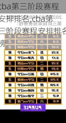 cba第三阶段赛程安排排名,cba第三阶段赛程安排排名榜
