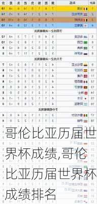 哥伦比亚历届世界杯成绩,哥伦比亚历届世界杯成绩排名