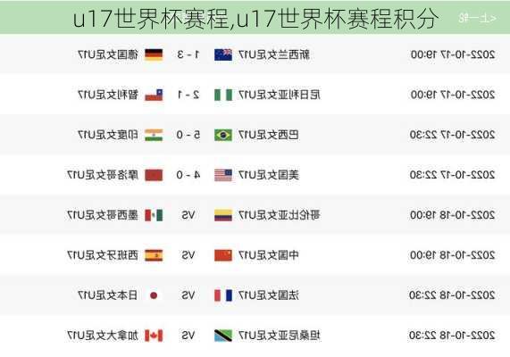 u17世界杯赛程,u17世界杯赛程积分