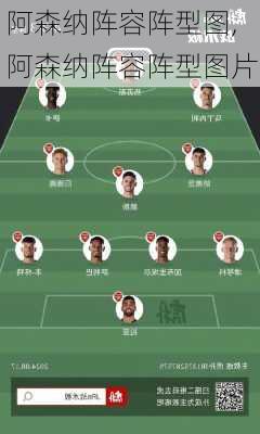 阿森纳阵容阵型图,阿森纳阵容阵型图片