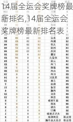 14届全运会奖牌榜最新排名,14届全运会奖牌榜最新排名表