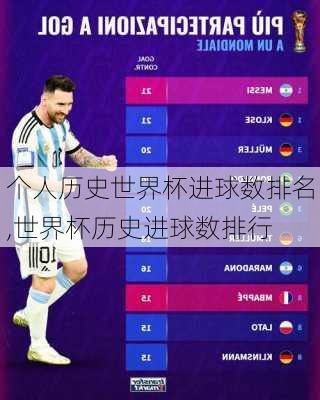 个人历史世界杯进球数排名,世界杯历史进球数排行