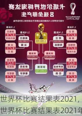 世界杯比赛结果表2021,世界杯比赛结果表2021年