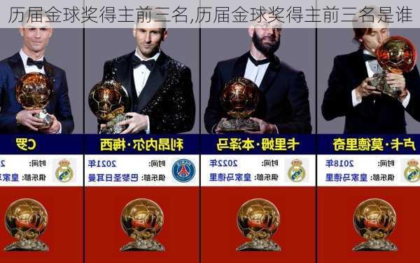历届金球奖得主前三名,历届金球奖得主前三名是谁