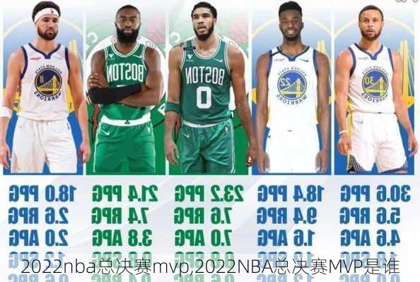 2022nba总决赛mvp,2022NBA总决赛MVP是谁