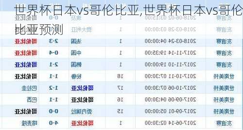 世界杯日本vs哥伦比亚,世界杯日本vs哥伦比亚预测