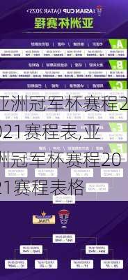 亚洲冠军杯赛程2021赛程表,亚洲冠军杯赛程2021赛程表格