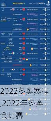 2022冬奥赛程,2022年冬奥会比赛