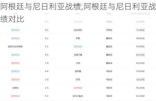 阿根廷与尼日利亚战绩,阿根廷与尼日利亚战绩对比