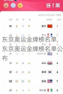 东京奥运金牌榜名单,东京奥运金牌榜名单公布