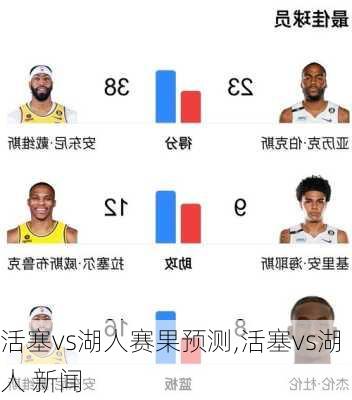 活塞vs湖人赛果预测,活塞vs湖人 新闻