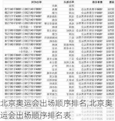 北京奥运会出场顺序排名,北京奥运会出场顺序排名表