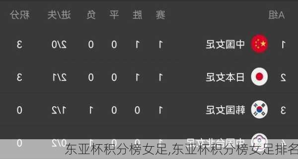 东亚杯积分榜女足,东亚杯积分榜女足排名