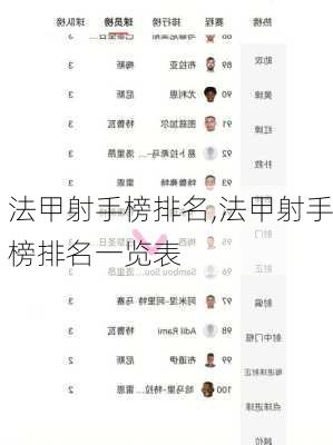法甲射手榜排名,法甲射手榜排名一览表