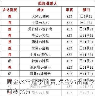 掘金vs雷霆季前赛,掘金vs雷霆季前赛比分