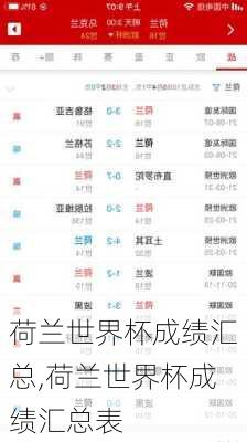 荷兰世界杯成绩汇总,荷兰世界杯成绩汇总表