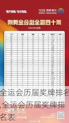全运会历届奖牌排名,全运会历届奖牌排名表
