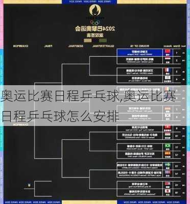奥运比赛日程乒乓球,奥运比赛日程乒乓球怎么安排