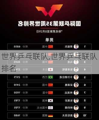 世界乒乓联队,世界乒乓联队排名