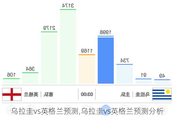 乌拉圭vs英格兰预测,乌拉圭vs英格兰预测分析