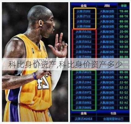 科比身价资产,科比身价资产多少