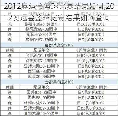 2012奥运会篮球比赛结果如何,2012奥运会篮球比赛结果如何查询