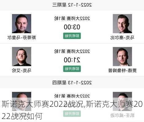 斯诺克大师赛2022战况,斯诺克大师赛2022战况如何