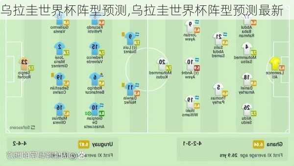 乌拉圭世界杯阵型预测,乌拉圭世界杯阵型预测最新