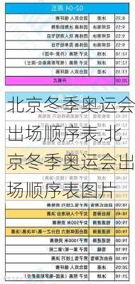 北京冬季奥运会出场顺序表,北京冬季奥运会出场顺序表图片