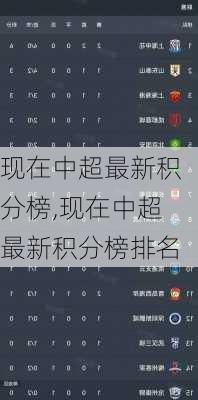 现在中超最新积分榜,现在中超最新积分榜排名