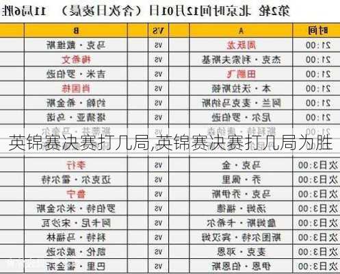 英锦赛决赛打几局,英锦赛决赛打几局为胜