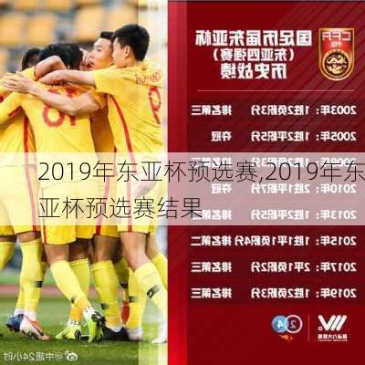 2019年东亚杯预选赛,2019年东亚杯预选赛结果