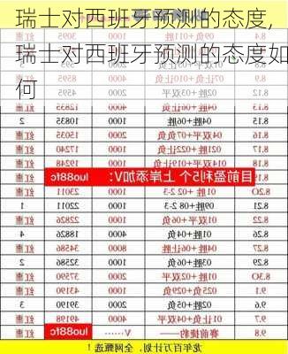 瑞士对西班牙预测的态度,瑞士对西班牙预测的态度如何