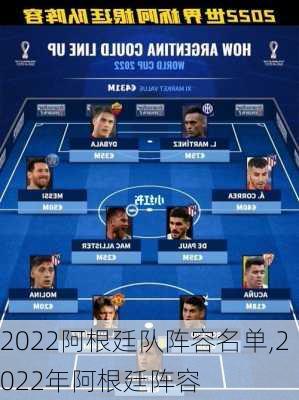 2022阿根廷队阵容名单,2022年阿根廷阵容
