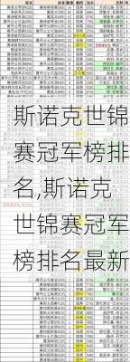 斯诺克世锦赛冠军榜排名,斯诺克世锦赛冠军榜排名最新