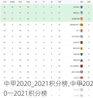 中甲2020_2021积分榜,中甲2020一2021积分榜