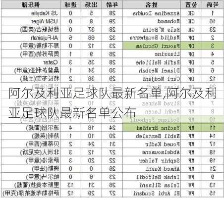 阿尔及利亚足球队最新名单,阿尔及利亚足球队最新名单公布