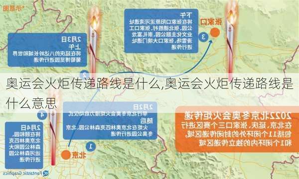 奥运会火炬传递路线是什么,奥运会火炬传递路线是什么意思