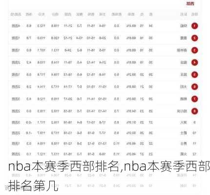 nba本赛季西部排名,nba本赛季西部排名第几