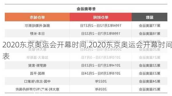 2020东京奥运会开幕时间,2020东京奥运会开幕时间表