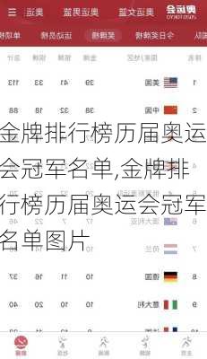 金牌排行榜历届奥运会冠军名单,金牌排行榜历届奥运会冠军名单图片