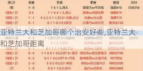 亚特兰大和芝加哥哪个治安好些,亚特兰大和芝加哥距离