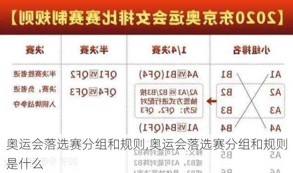 奥运会落选赛分组和规则,奥运会落选赛分组和规则是什么